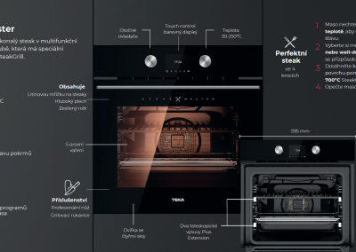 STEAKMASTER – infografika