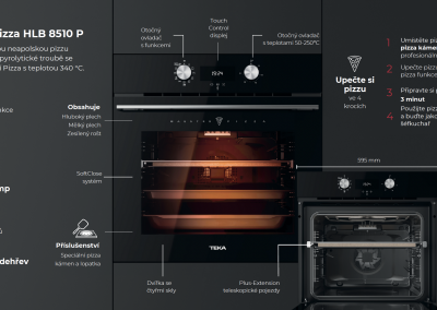 MAESTRO PIZZA – infografika