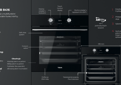 AIR FRY – infografika