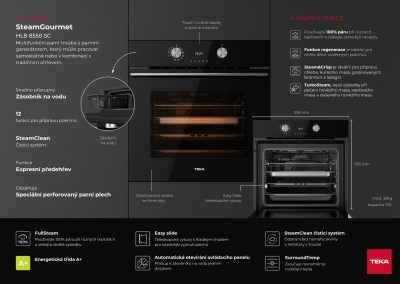 STEAM GOURMET – infografika