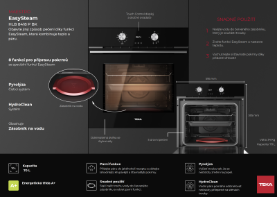 EASY STEAM – infografika