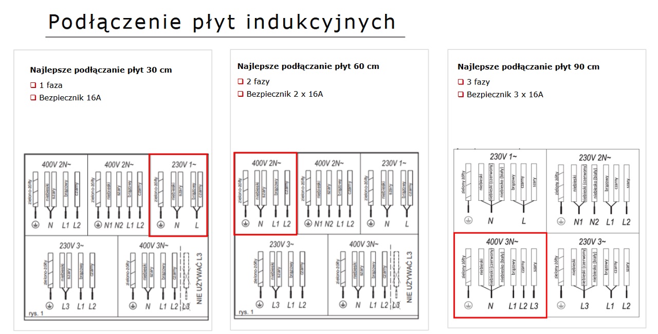 Podłączenie płyt indukyjnych