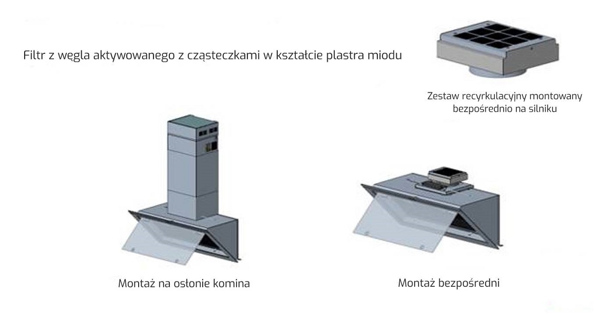 Zestaw recyrkulacyjny do okapów DLV i DVT