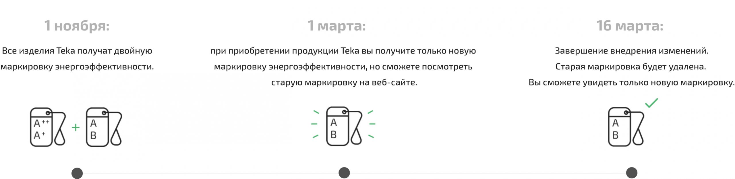 Etiqueta_Rusia-Mobile fechas cambio etiqueta
